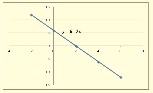 Algebra 1, Chapter SH, Problem 3.1.15EP , additional homework tip  2