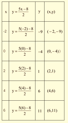 Algebra 1, Chapter SH, Problem 3.1.16EP , additional homework tip  1
