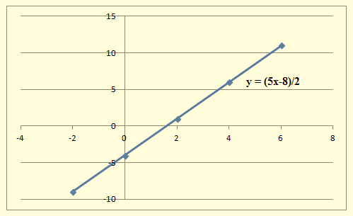 Algebra 1, Chapter SH, Problem 3.1.16EP , additional homework tip  2