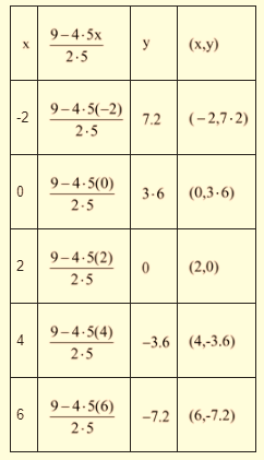 Algebra 1, Chapter SH, Problem 3.1.17EP , additional homework tip  1