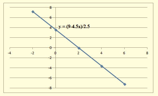 Algebra 1, Chapter SH, Problem 3.1.17EP , additional homework tip  2