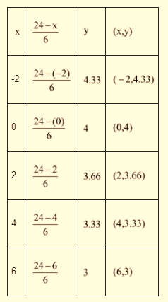 Algebra 1, Chapter SH, Problem 3.1.18EP , additional homework tip  1