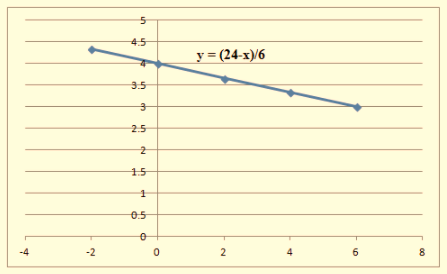 Algebra 1, Chapter SH, Problem 3.1.18EP , additional homework tip  2