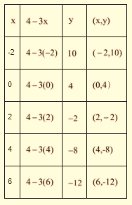 Algebra 1, Chapter SH, Problem 3.1.7EP , additional homework tip  1