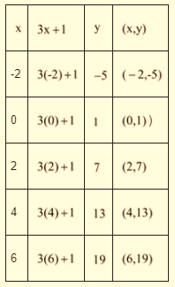 Algebra 1, Chapter SH, Problem 3.1.8EP , additional homework tip  1