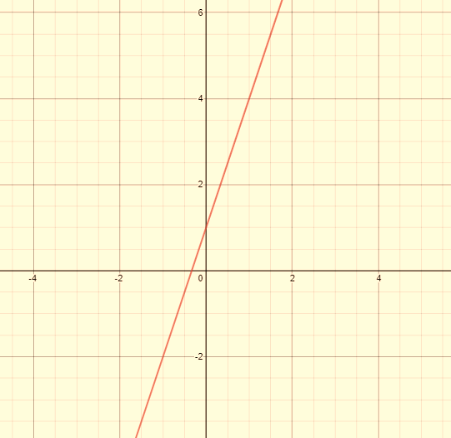 Algebra 1, Chapter SH, Problem 3.1.8EP , additional homework tip  2