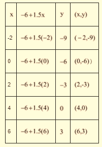 Algebra 1, Chapter SH, Problem 3.1.9EP , additional homework tip  1