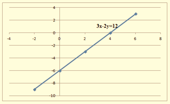 Algebra 1, Chapter SH, Problem 3.1.9EP , additional homework tip  2