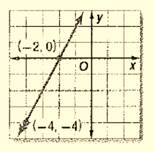 Algebra 1, Chapter SH, Problem 3.3.1EP 