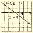 Algebra 1, Chapter SH, Problem 3.3.2EP 