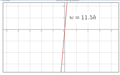 Algebra 1, Chapter SH, Problem 3.4MPS 