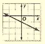 Algebra 1, Chapter SH, Problem 3.6.3EP , additional homework tip  1