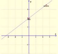 Algebra 1, Chapter SH, Problem 3.6.4EP , additional homework tip  2