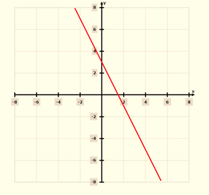 Algebra 1, Chapter SH, Problem 4.1.11EP , additional homework tip  1