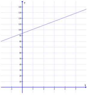 Algebra 1, Chapter SH, Problem 4.1MPS 