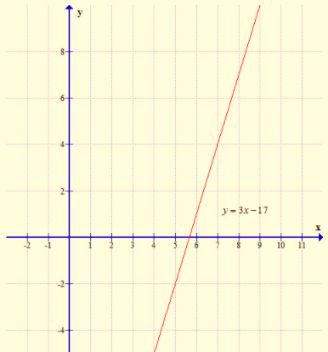 Algebra 1, Chapter SH, Problem 4.3.1EP 