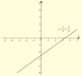 Algebra 1, Chapter SH, Problem 4.3.4EP 