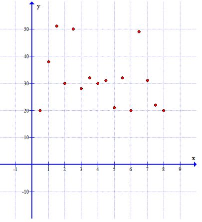 Algebra 1, Chapter SH, Problem 4.5.2EP 