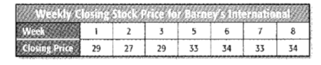 Algebra 1, Chapter SH, Problem 4.6.2EP , additional homework tip  1