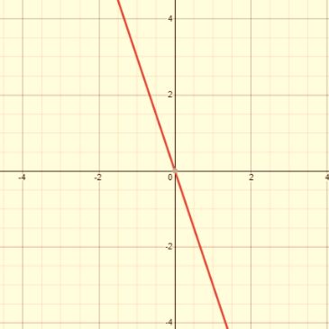 Algebra 1, Chapter SH, Problem 4.7.1EP 