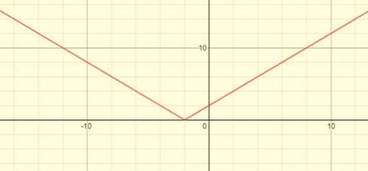 Algebra 1, Chapter SH, Problem 4.7.4EP 