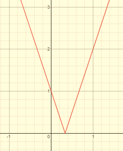 Algebra 1, Chapter SH, Problem 4.7.5EP 