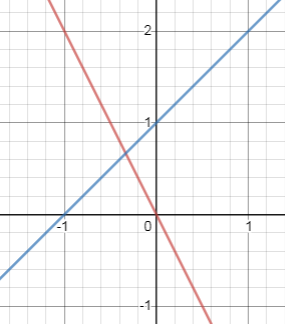 Algebra 1, Chapter SH, Problem 4.7.6EP 