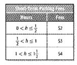 Algebra 1, Chapter SH, Problem 4.7.7EP , additional homework tip  1