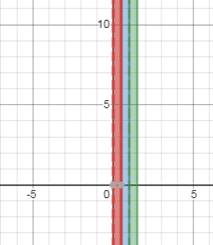 Algebra 1, Chapter SH, Problem 4.7.7EP , additional homework tip  3