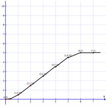 Algebra 1, Chapter SH, Problem 4.7MPS , additional homework tip  2