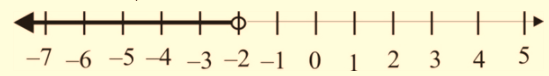 Algebra 1, Chapter SH, Problem 5.1.13EP , additional homework tip  1