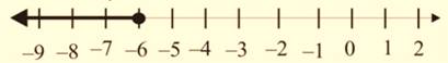 Algebra 1, Chapter SH, Problem 5.1.1EP , additional homework tip  1