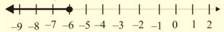 Algebra 1, Chapter SH, Problem 5.1.1EP , additional homework tip  2