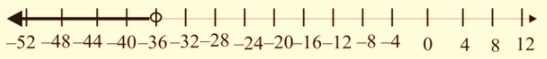 Algebra 1, Chapter SH, Problem 5.1.8EP , additional homework tip  1