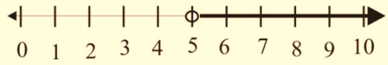 Algebra 1, Chapter SH, Problem 5.1.9EP , additional homework tip  1