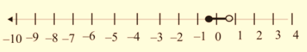 Algebra 1, Chapter SH, Problem 5.4.10EP 