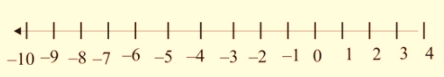 Algebra 1, Chapter SH, Problem 5.4.11EP 