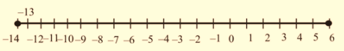 Algebra 1, Chapter SH, Problem 5.4.13EP 