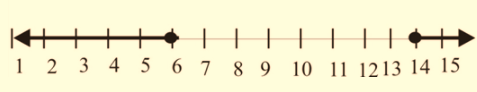 Algebra 1, Chapter SH, Problem 5.4.14EP 