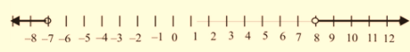 Algebra 1, Chapter SH, Problem 5.4.15EP 