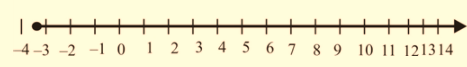 Algebra 1, Chapter SH, Problem 5.4.16EP 