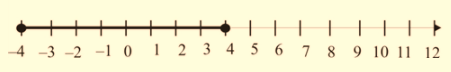 Algebra 1, Chapter SH, Problem 5.4.5EP 