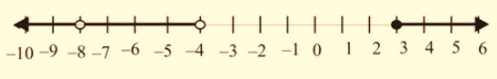 Algebra 1, Chapter SH, Problem 5.4.7EP 