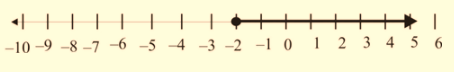 Algebra 1, Chapter SH, Problem 5.4.9EP 