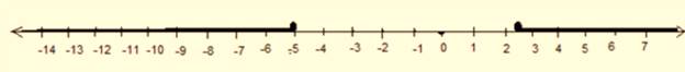 Algebra 1, Chapter SH, Problem 5.5.10EP 