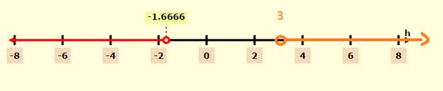 Algebra 1, Chapter SH, Problem 5.5.12EP 