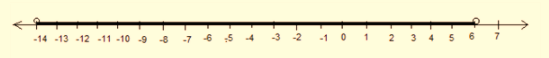 Algebra 1, Chapter SH, Problem 5.5.1EP 