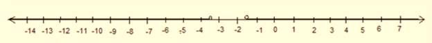 Algebra 1, Chapter SH, Problem 5.5.3EP 