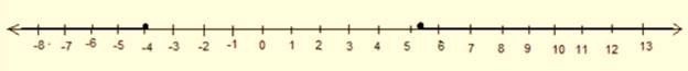 Algebra 1, Chapter SH, Problem 5.5.5EP 