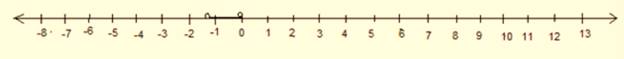 Algebra 1, Chapter SH, Problem 5.5.7EP 